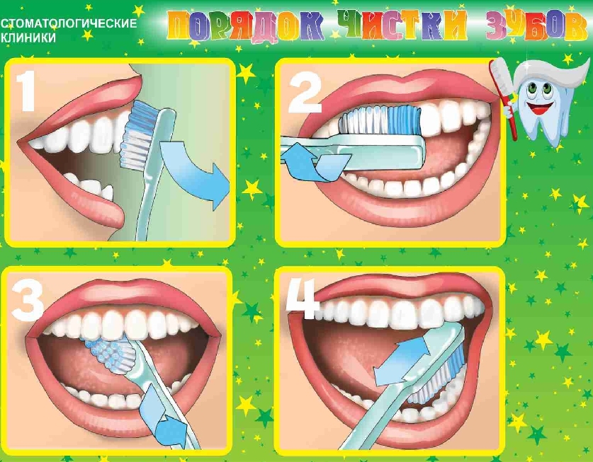 Схема чистки зубов для детей в картинках