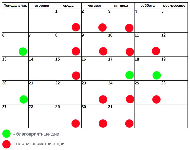Лунный календарь маникюра благоприятные дни. Зубы по лунному календарю. Благоприятные дни для зубов по лунному. Лечить зубы по лунному календарю. Когда удалять зубы по лунному календарю.