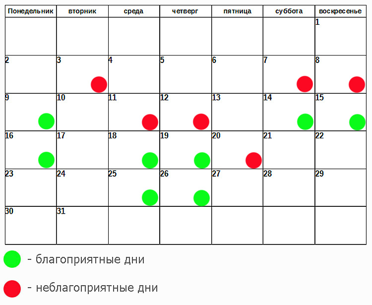 Благоприятные дни. Благоприятный день для процедур. Благоприятные дни по лунному календарю. Благоприятные дни для зубов по лунному. Вышивка по лунному календарю.