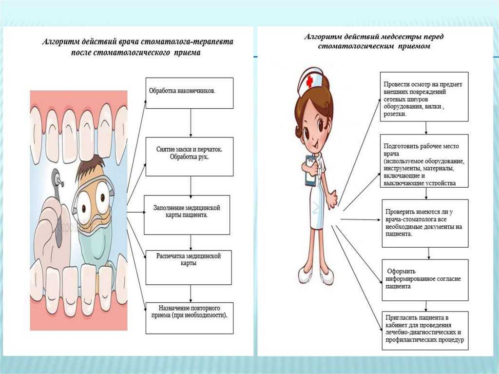 Должностная инструкция ассистента стоматолога образец