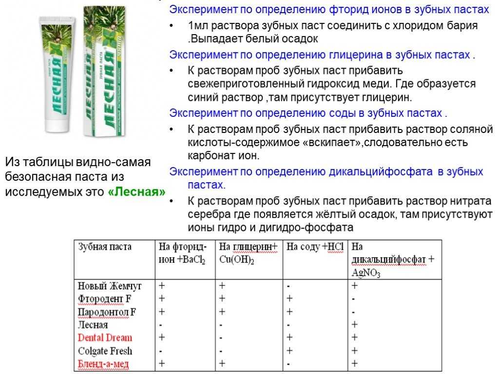 На рисунке представлен фрагмент упаковки зубной пасты используя информацию