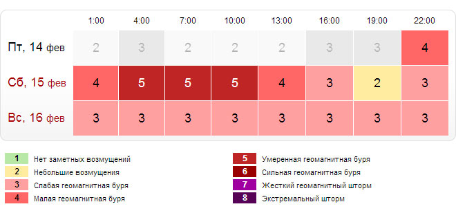 Геомагнитная обстановка в москве на 3 дня