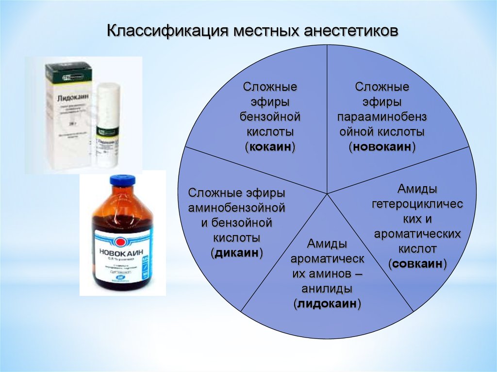 Местные анестетики презентация