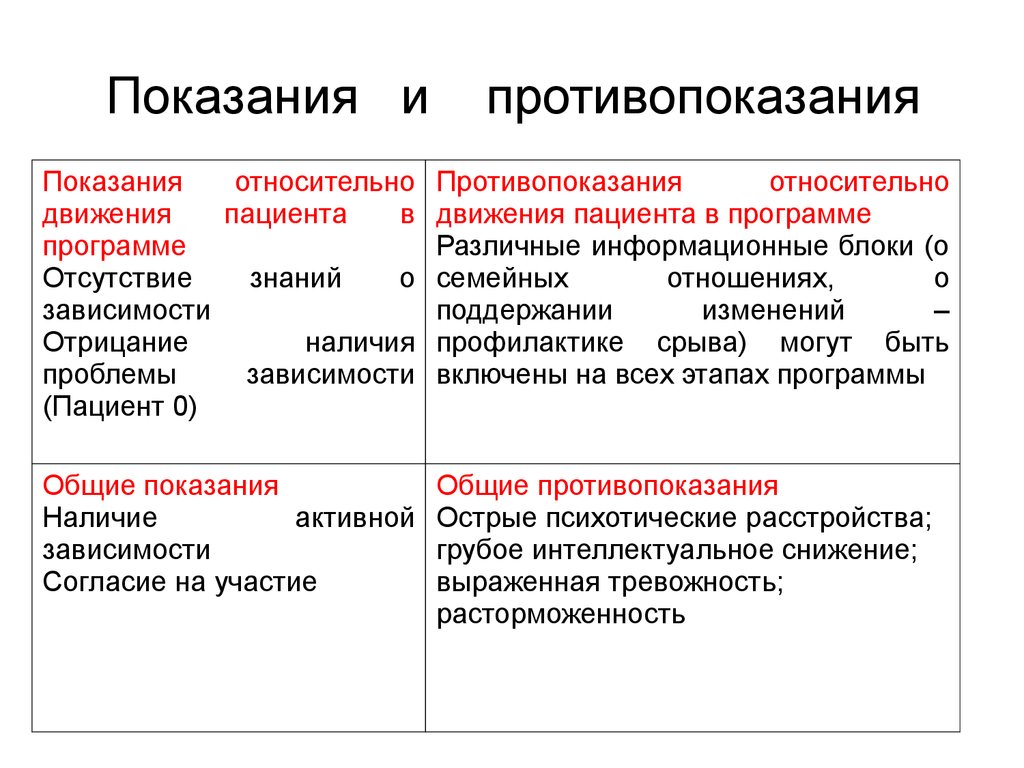 Районом показания. Показания и противопоказания. Показания к психологическому консультированию. Противопоказания к психологическому консультированию. Показания и противопоказания к психотерапии.