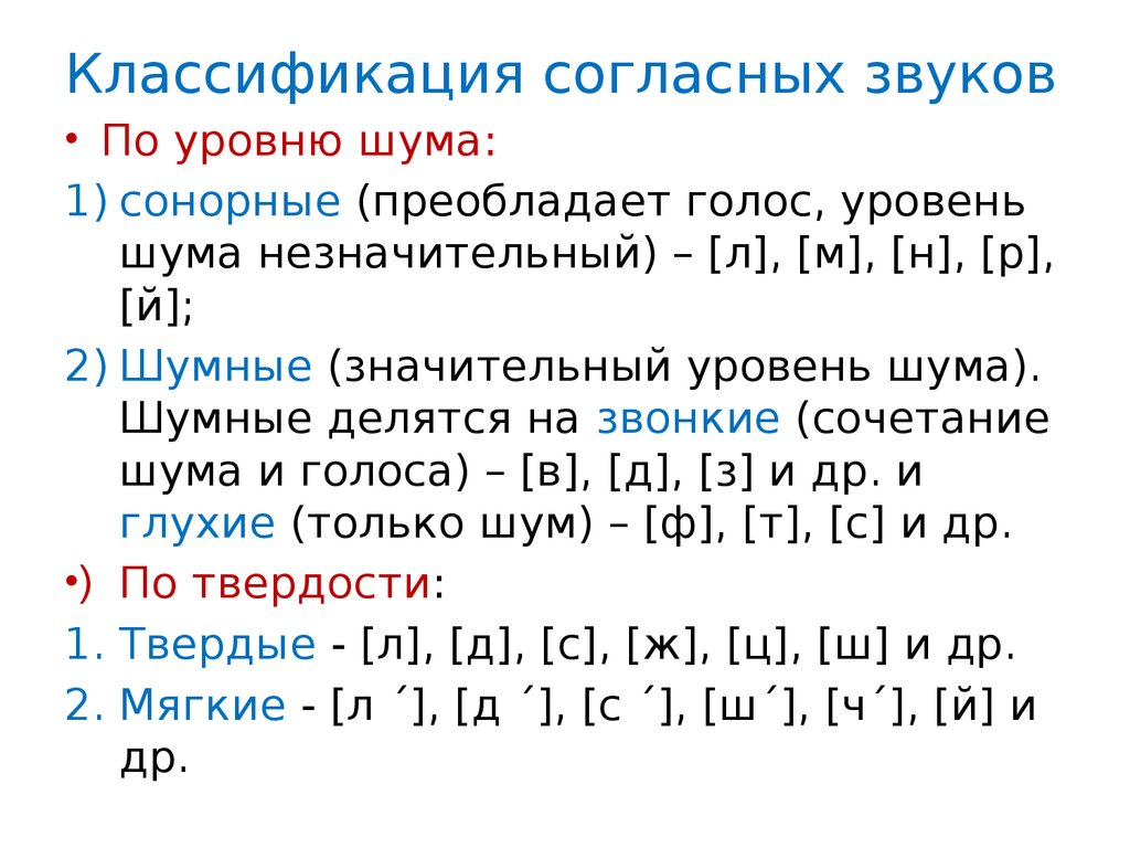 Схема классификация гласных и согласных звуков русского языка логопедия