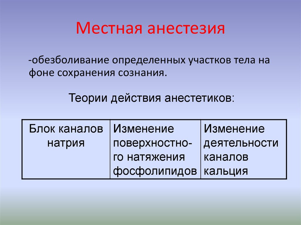 Анестезия это. Обезболивание местной анестезии. Местная анестезия это как. Местное обезболивание это в медицине.