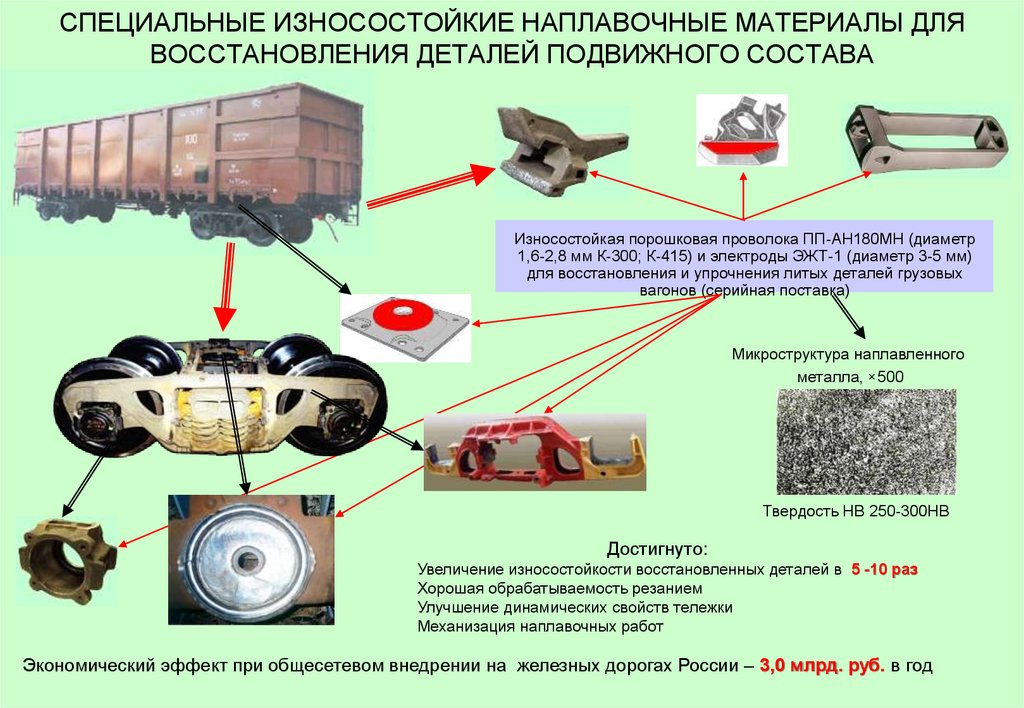 Прием какого подвижного состава. Детали подвижного состава. Методы восстановления деталей. Технология ремонта и восстановления деталей. Износостойкие наплавочные материалы.