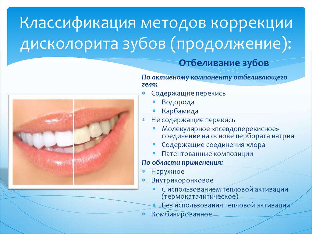 Методы отбеливания зубов. Классификация отбеливания. Профилактические мероприятия при отбеливании зубов. Отбеливание зубов методы отбеливания. Классификация отбеливания зубов.