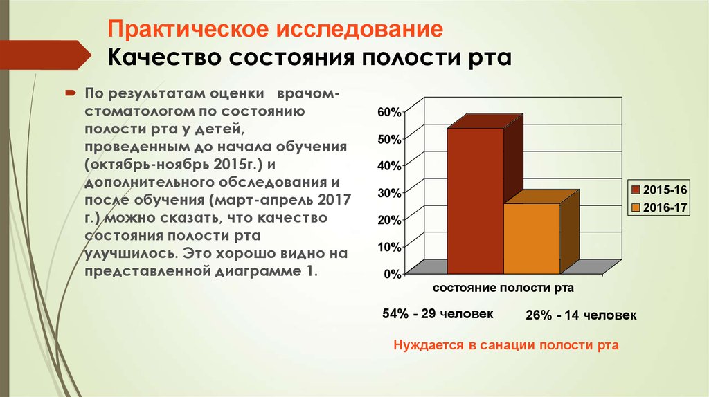 Практическое изучение. Показатель нуждаемости в санации полости рта. Показатели качества определяемые в полости рта. Этапы санации полости рта. Практическое исследование.