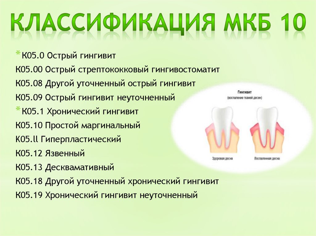 Перикоронит мкб