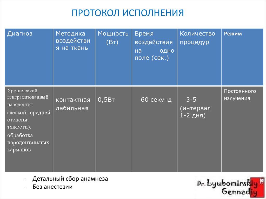 Степень активности кариеса по виноградовой