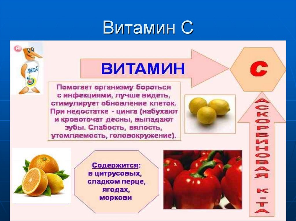 Проект на тему витамин а