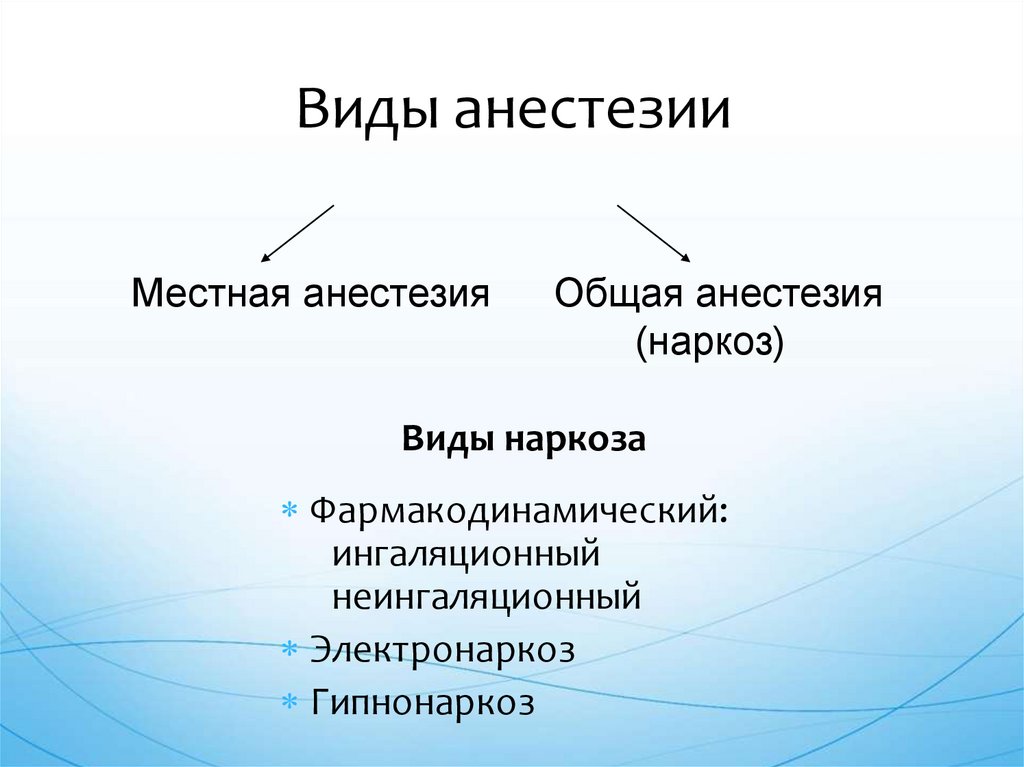 Виды анестезии