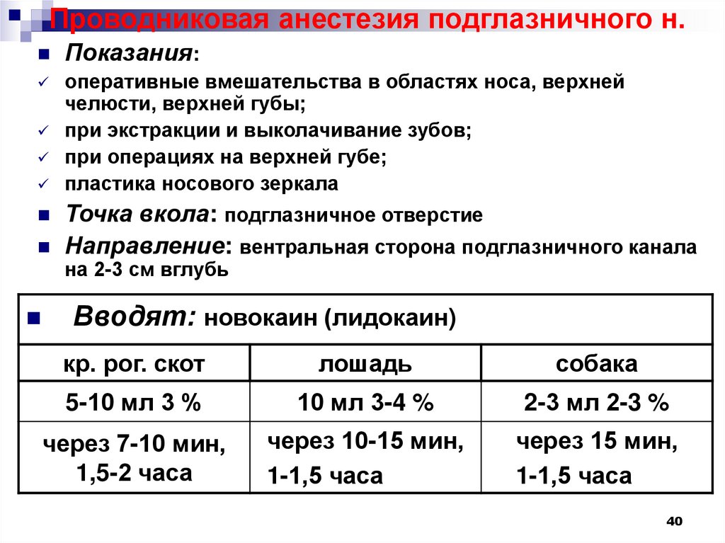 Проведение проводниковой анестезии