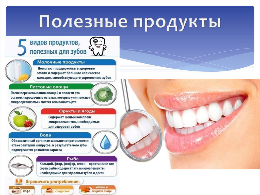 Что пить для зубов. Полезная пища для зубов. Продукты для здоровья зубов и десен. Здоровье зубов презентация. Полезные продукты для зубов.