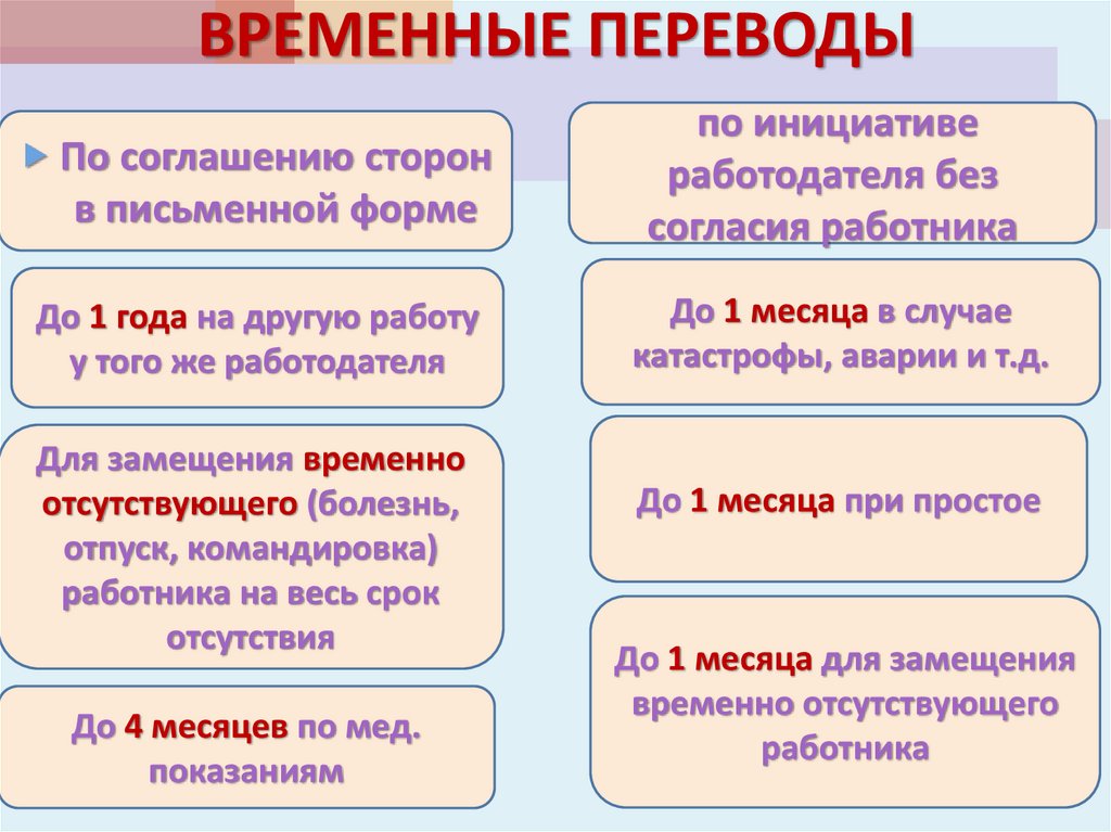 Срок временного перевода без согласия работника