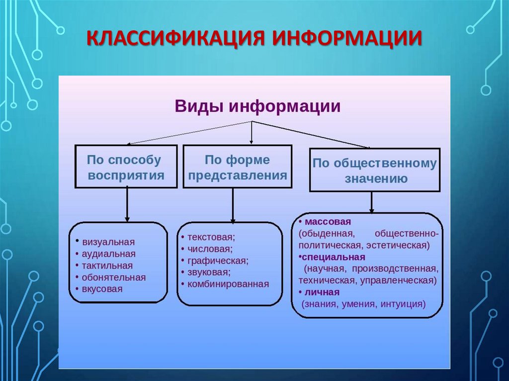 Типы виды формы презентации