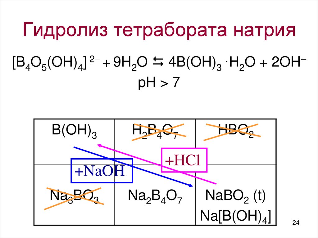 Напишите уравнения гидролиза солей нитрата свинца. Тетраборат натрия na2b4o7 гидролиз. Гидролиз тетрабората натрия. Ступенчатый гидролиз тетрабората натрия. Гидролиз Силика натрия.