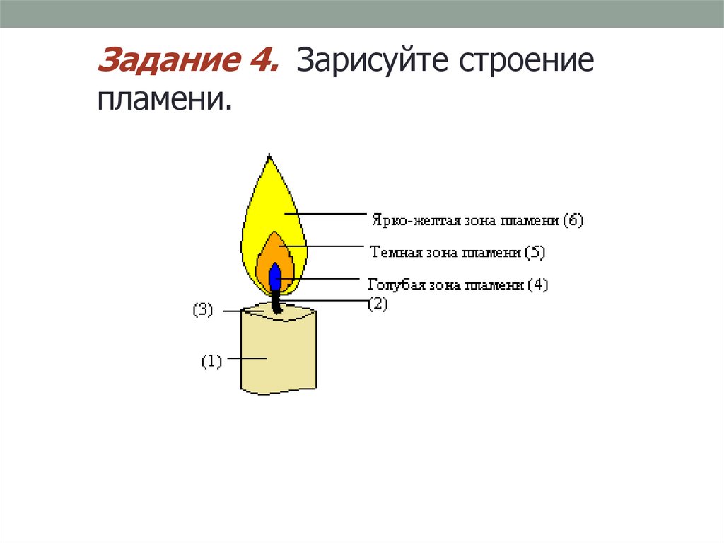 Части пламя. Строение пламени химия. Спиртовка лабораторная строение пламени. Строение пламени свечи. Схема строения пламени свечи.