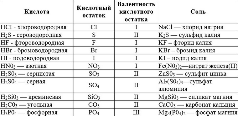 Составьте характеристику вещества формула которого co2 по плану 1 качественный состав