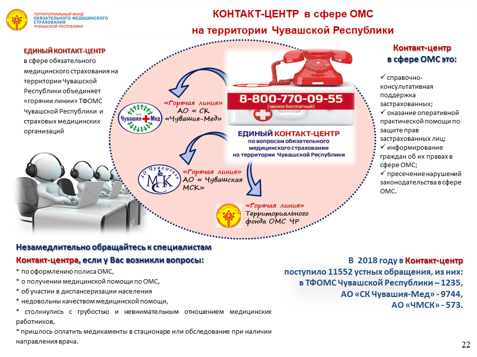 Клиники по омс нижний новгород