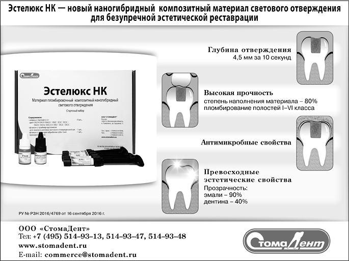 Пломбирование световым композитом. Свойства композитных материалов светового отверждения:. Наногибридный композит светового отверждения. Оптические свойства композитов светового отверждения. Наногибридные композиты свойства.