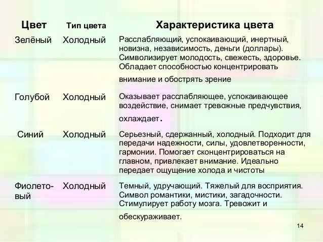 Зеленый характеристика. Характеристика зеленого цвета. Характеристики цвета. Характеристика цветов. Зелёный цвет характеристика человека.