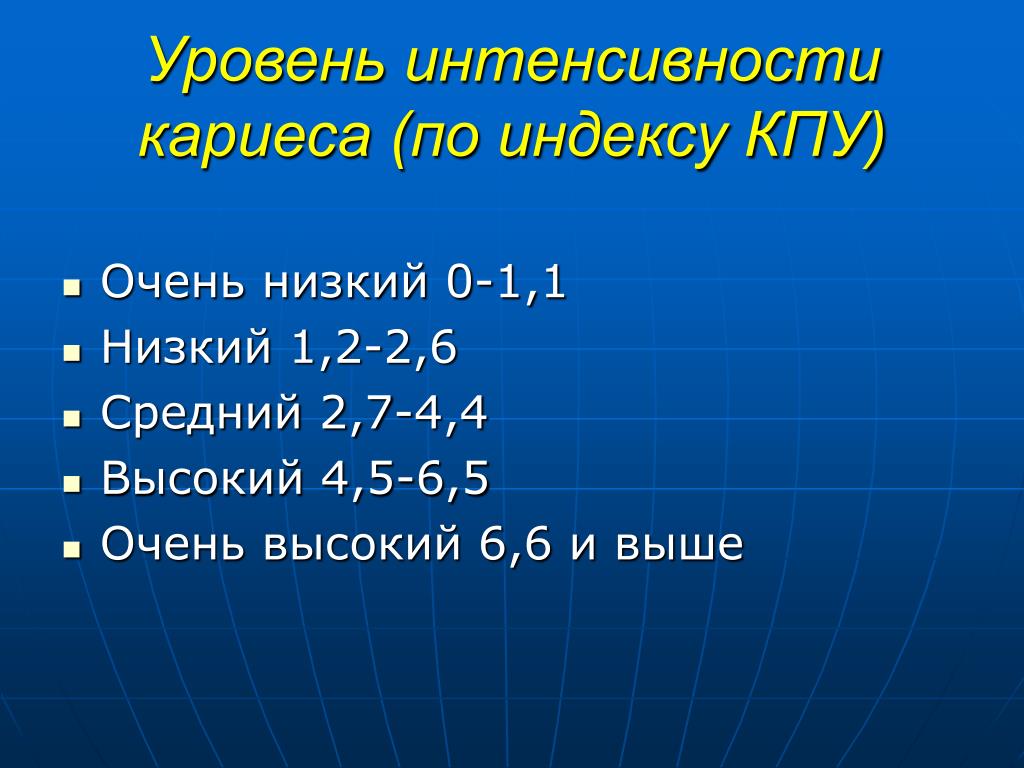 Уровень интенсивности кариеса по воз