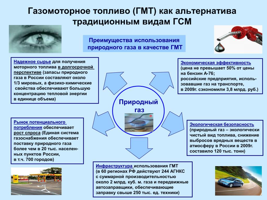 Эффективность использования топлива. Газомоторное топливо презентация. Виды газомоторного топлива. Эффективность газомоторного топлива. Рынок газомоторного топлива.