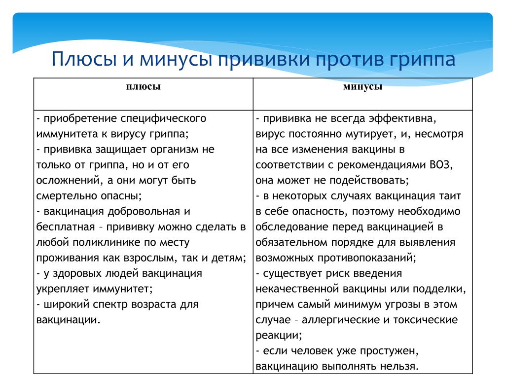 Список за и против. Плюсы и минусы вакцинации. Плюсы и минусы прививки. Положительные стороны вакцинации. Плюсы и минусы вакцинации детей.