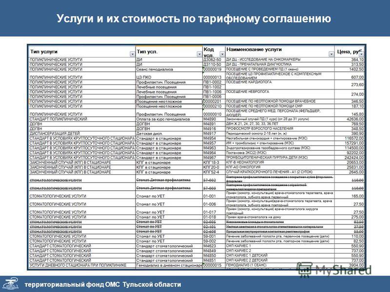 Усредненная кратность применения медицинской услуги