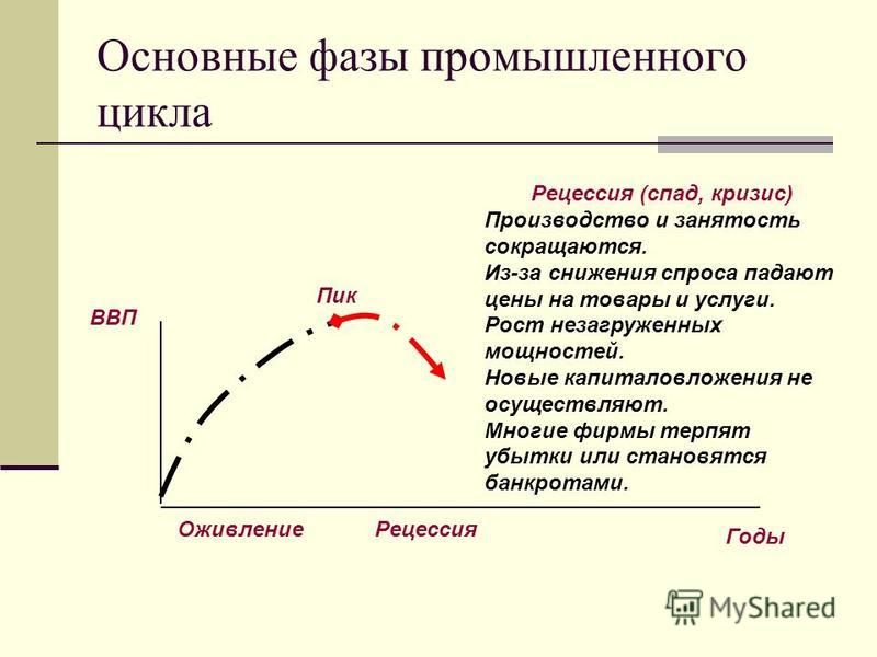 Рецессия это простыми словами