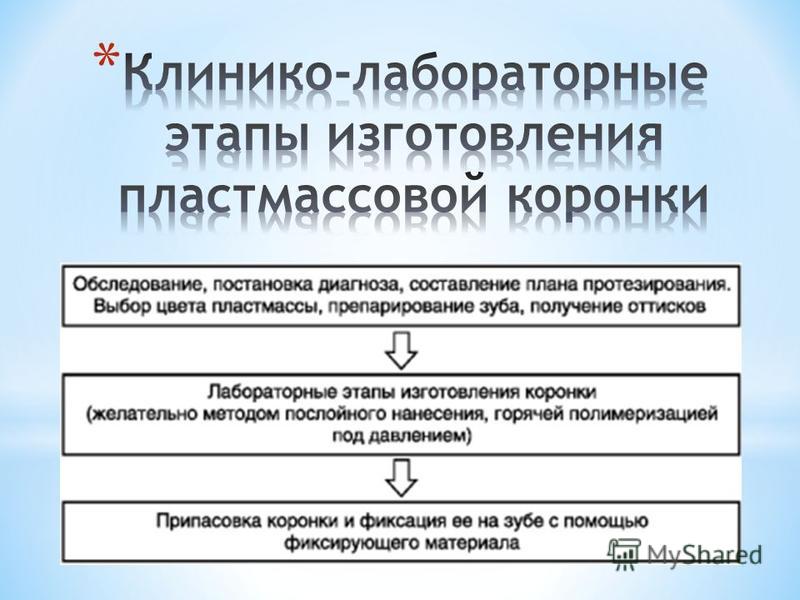 Клинико лабораторные этапы пластиночных протезов