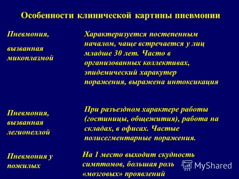 Картина пневмонии. Клиническая пневмония. Особенности проявления пневмонии у пожилых. Клиническая картина пневмонии. Особенности пневмонии у пожилых.