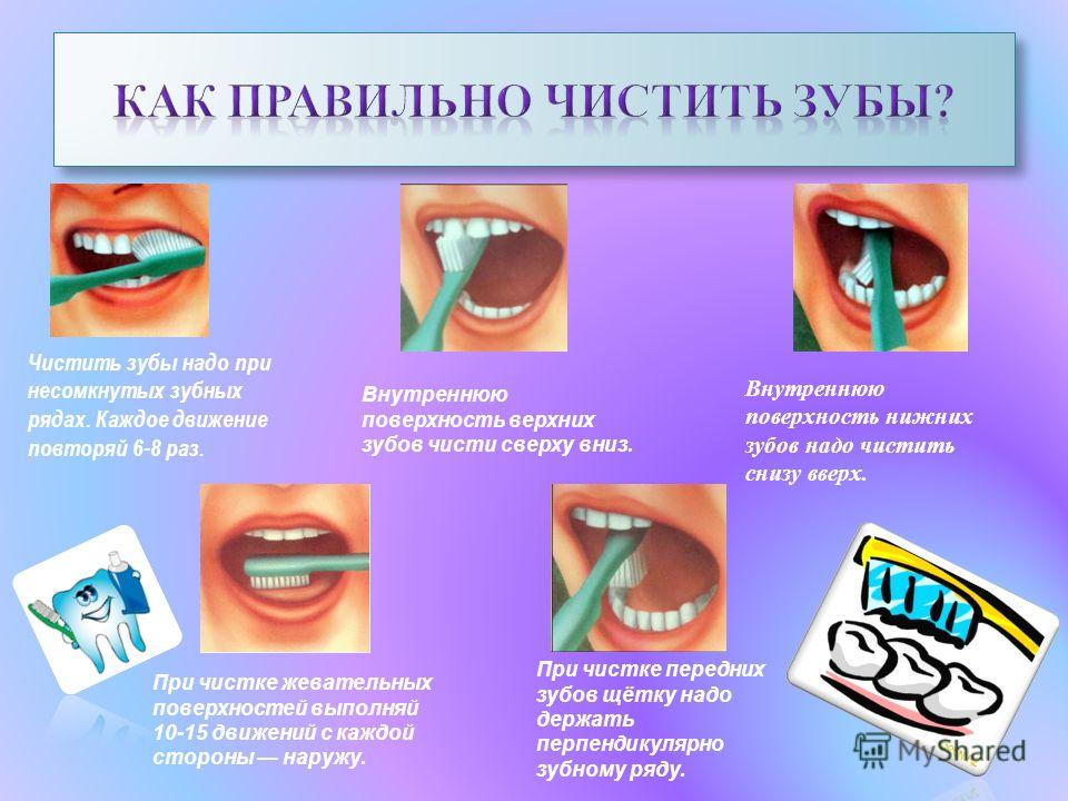 Уход За Зубами Картинки Для Детей