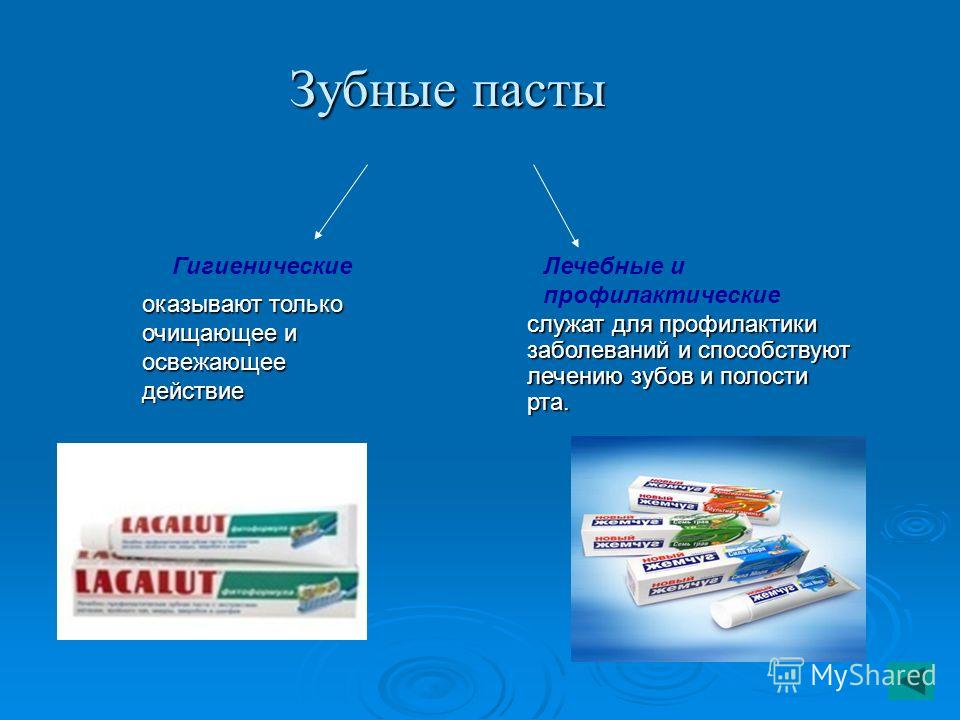 Зубные пасты презентация по стоматологии