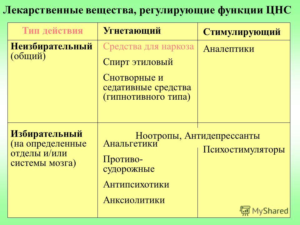 Таблица угнетения. Группы препаратов Угнетающие ЦНС. Классификация препаратов стимулирующих ЦНС. Фармакологические группы препаратов Угнетающие ЦНС. Назвать фармакологические группы препаратов, Угнетающие ЦНС.