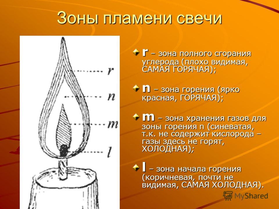 Ученик изучал изображение свечи. Строение пламени спиртовки. Строение пламени свечи. Строение пламени химия. Изучить строение пламени.