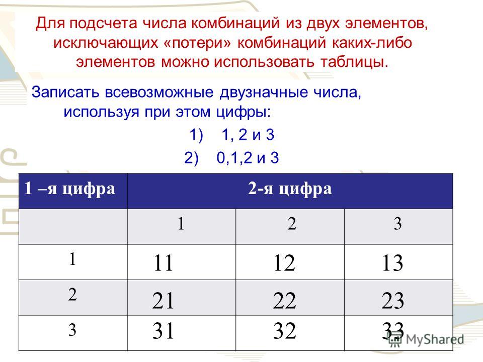 Сколько вариантов из 3 букв. Подсчет количества вариантов комбинаций. Как рассчитать количество комбинаций. Комбинации из 3 цифр. Как узнать количество возможных вариантов.