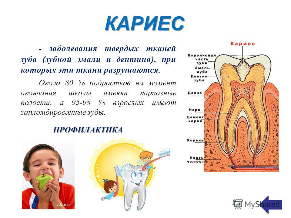 Патология твердых тканей. Заболевание зубов презентация.