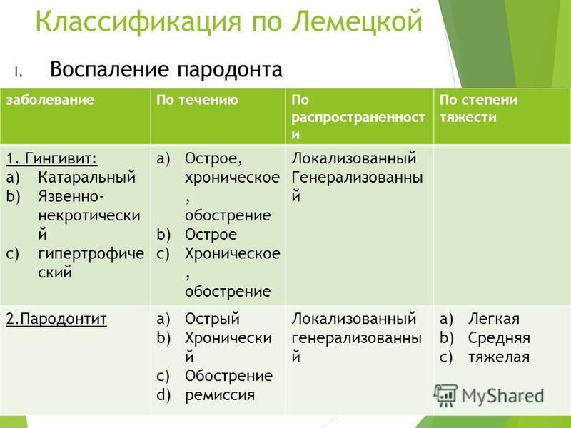 Классификация пародонта. Классификация болезней пародонта. Современная классификация болезней пародонта. Воспалительные заболевания пародонта классификация. Заболевания тканей пародонта классификация.