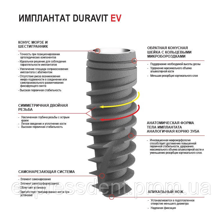 Импланты рейтинг производителей. Винтовая фиксация от уровня имплантата. Duravit 3p имплантат.