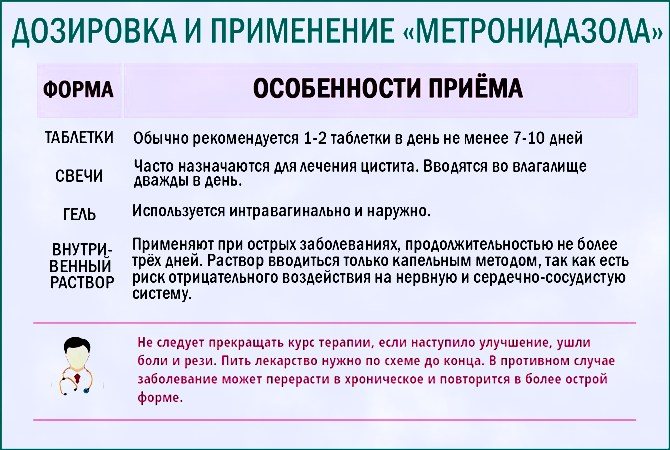 Можно ли метронидазол при цистите. Метронидазол таблетки дозировка. Метронидазол применяется для терапии:. Метронидазол дозировка.