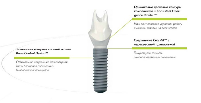 Straumann официально мистер дент