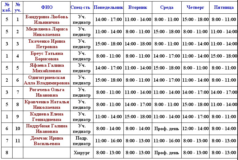 К какой взрослой поликлинике отношусь. Расписание врачей детской поликлиники Миллерово. Детская поликлиника Миллерово расписание врачей. Детская поликлиника Миллерово расписание приема врачей. Миллеровская детская поликлиника расписание врачей.