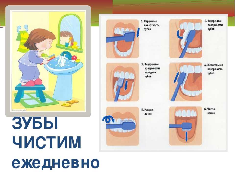 Последовательность чистки зубов в картинках для детей