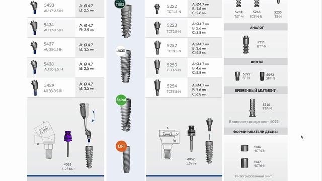 Трансферы имплантов. Слепочный трансфер Альфа био. Фрезы Альфа био. Мультиюнит Штрауманн. Абатмент Альфа био.