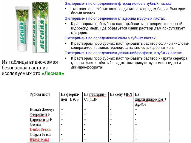 Зубные пасты таблица по содержанию фтора. Концентрация фторидов в зубных пастах. Соединения фтора в зубных пастах. Содержание фтора в зубной пасте.