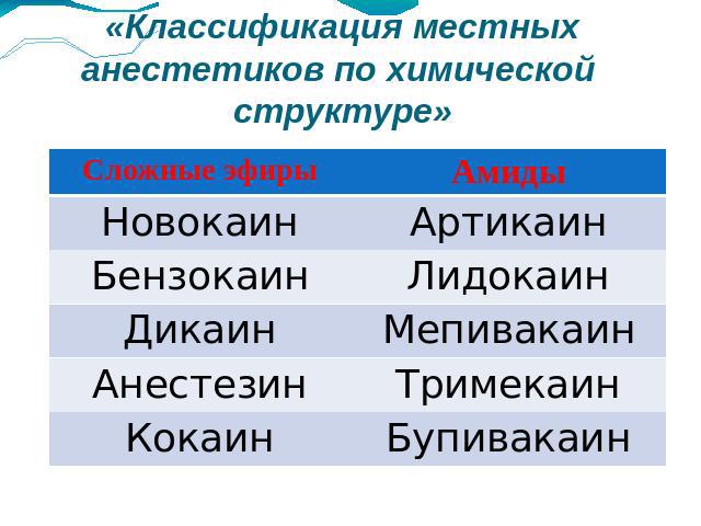 Классификация местных. Анестетики классификация. Местные анестетики классификация. Классификация местных анестетиков фармакология. Местные анестетики классификация по химической структуре.