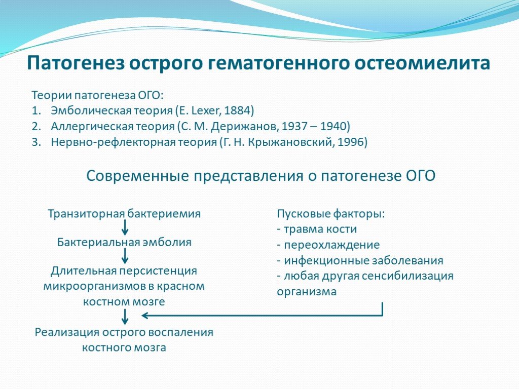 Патогенез у детей. Патогенез гематогенного остеомиелита. Патогенез острого гематогенного остеомиелита. Остеомиелит этиология патогенез. Патогенез хронического остеомиелита.